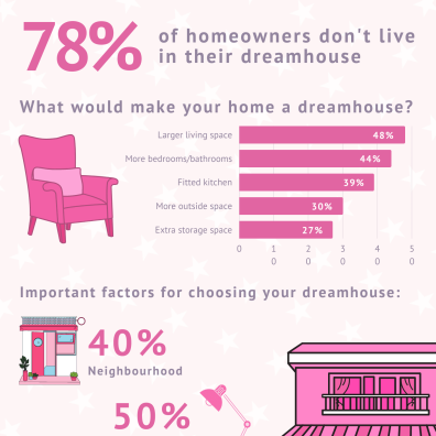 Barbie Dreanhouse report on UK homeowners